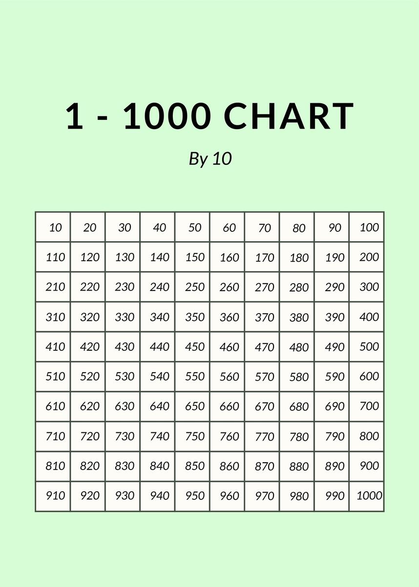 Thousands Chart Printable Free Numbers 1 1000 Worksheets SaturdayGift