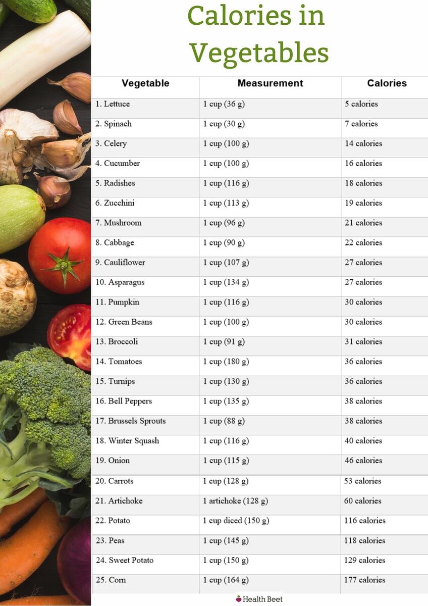 10 Food Calories List Ideas Food Calories List Calorie Food Calorie Chart Fruit Veggie Nutrition Chart In Illustrator PDF Download Template