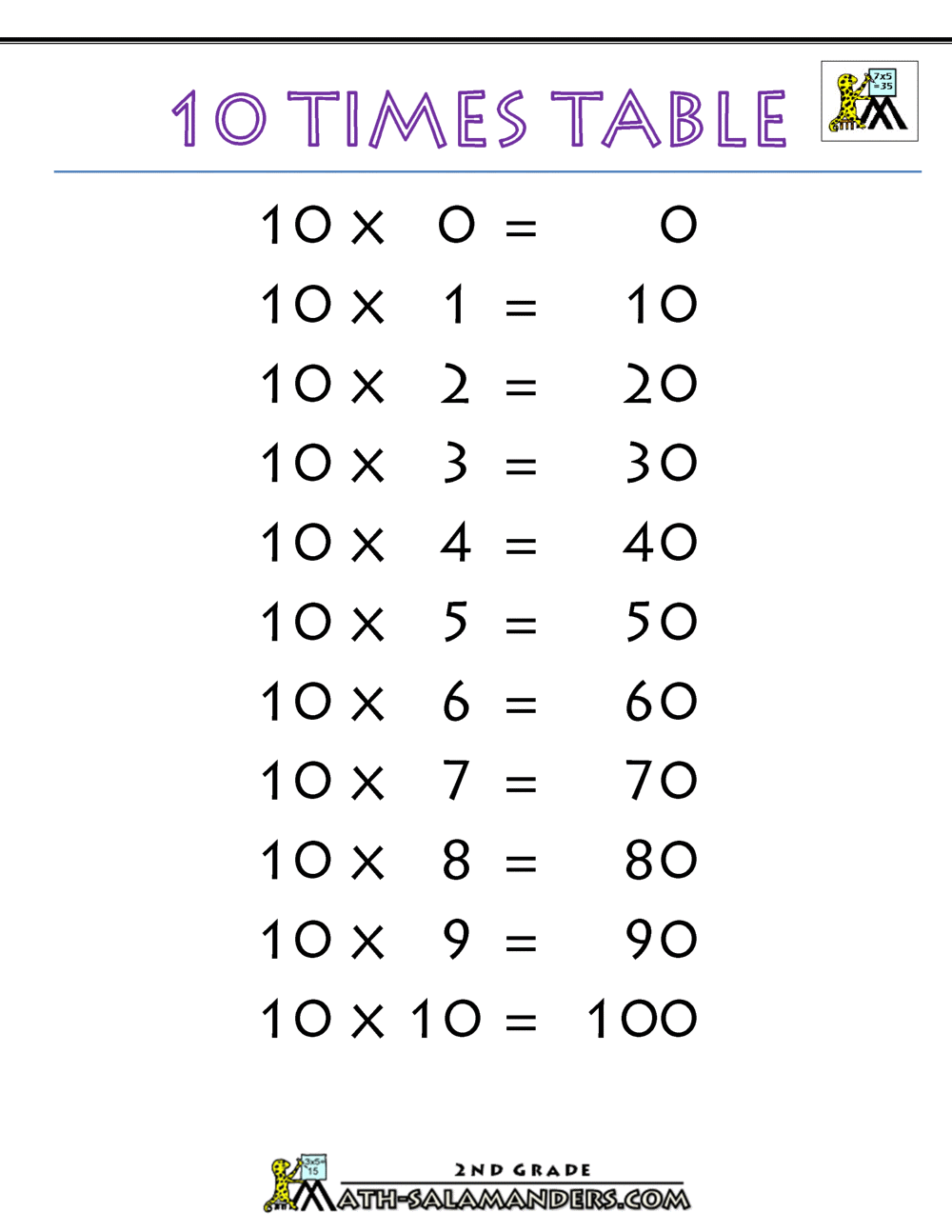 10 Times Table 10 Times Table