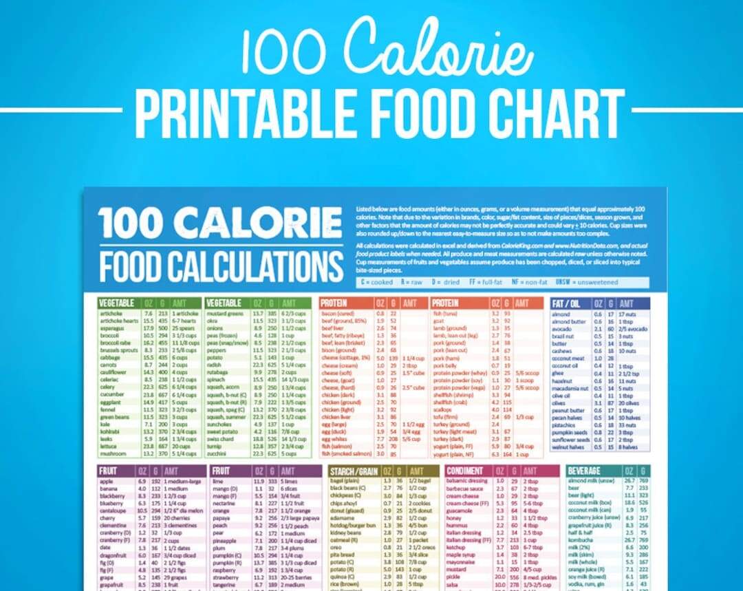 100 Calorie Food Chart Printable Nutrition Guide PDF Download Etsy Free Printable Calorie Tracker World Of Printables