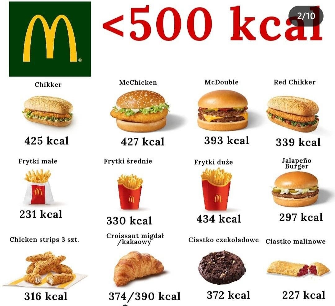 11 Calories Ideas In 2025 Food Calorie Chart Food Calories List Calorie