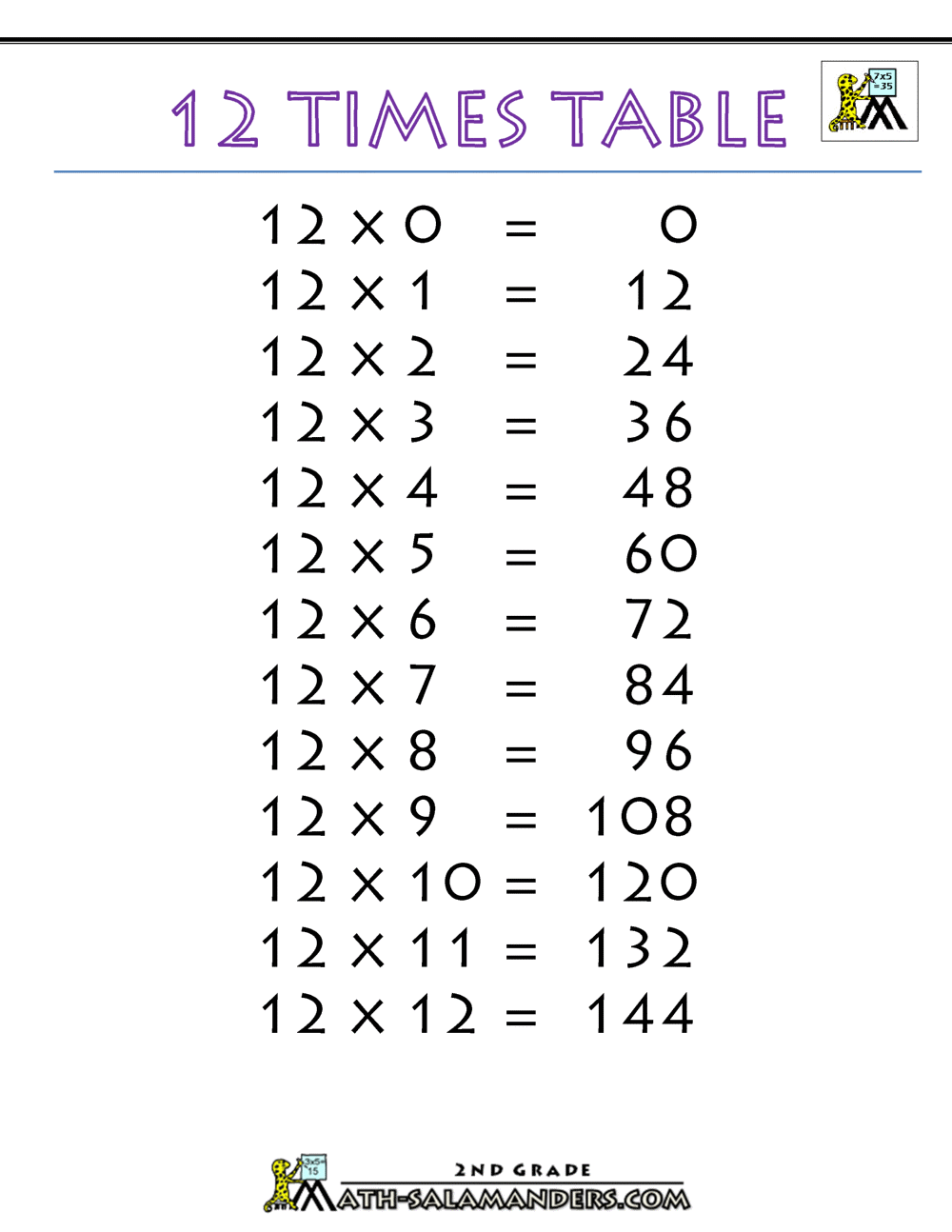 12 Times Table 12 Times Table