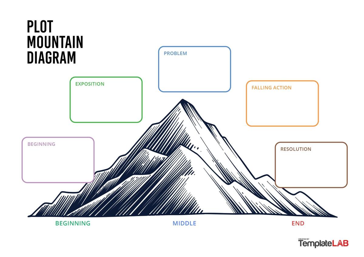 19 Professional Plot Diagram Templates Plot Pyramid TemplateLab 19 Professional Plot Diagram Templates Plot Pyramid TemplateLab