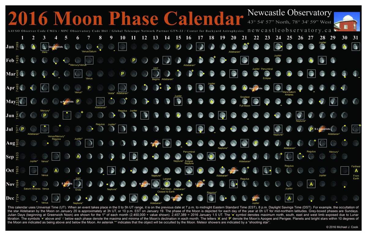2016 Moon Phase Calendar Aavso