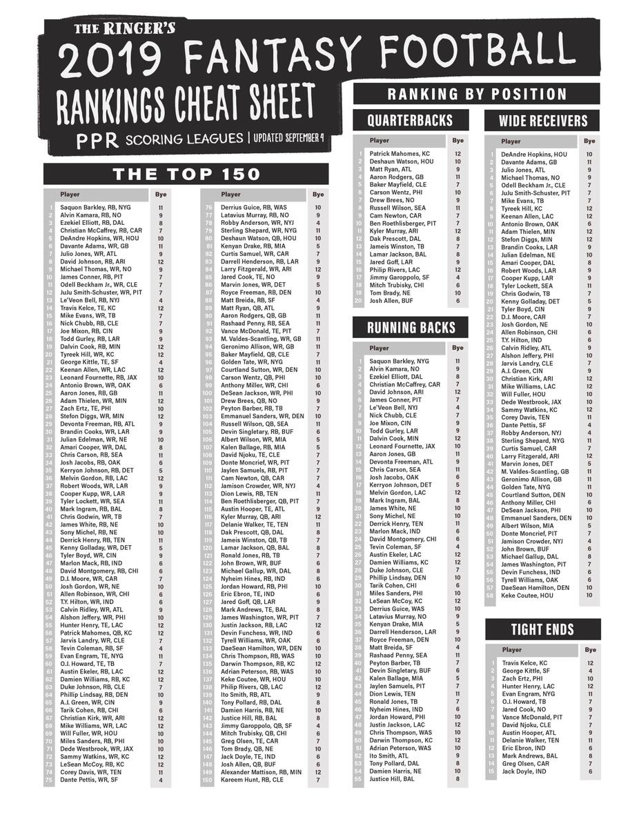 2019 Fantasy Football Rankings The Top 150 Players For PPR Leagues The Ringer