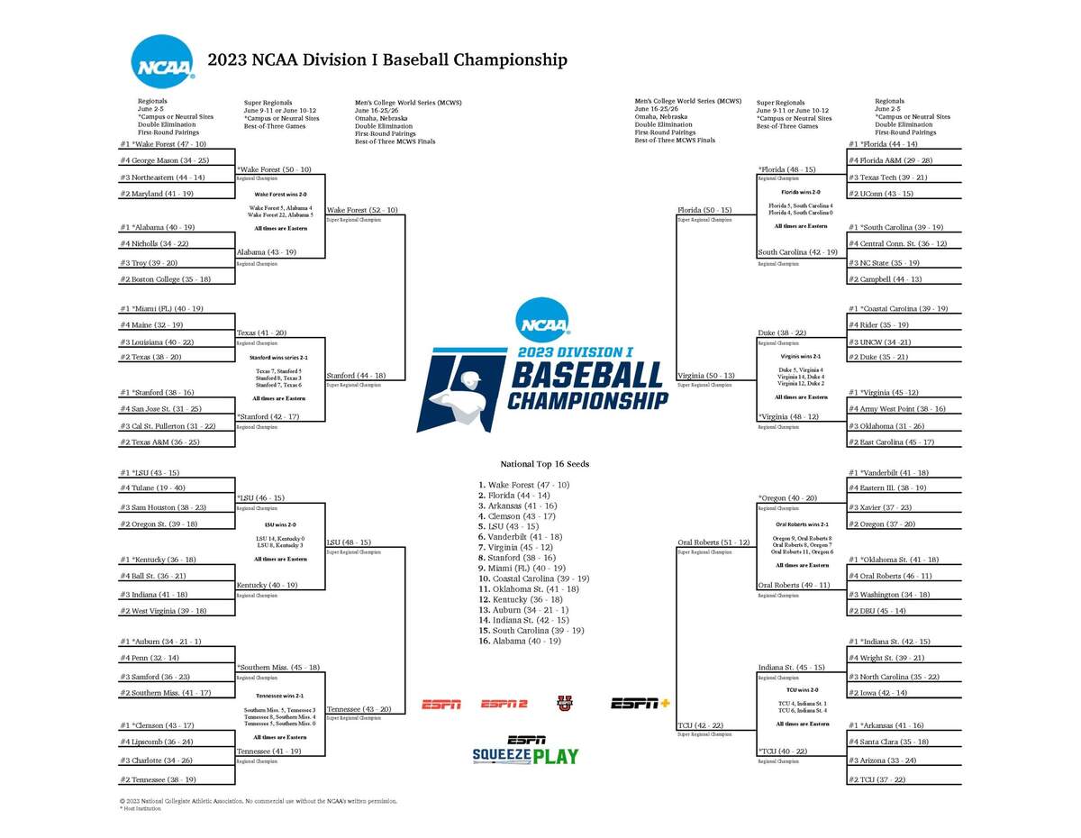 2023 NCAA Baseball Bracket Men S College World Series Scores Schedule In Omaha NCAA 2023 NCAA Baseball Bracket Men S College World Series Scores Schedule In Omaha NCAA