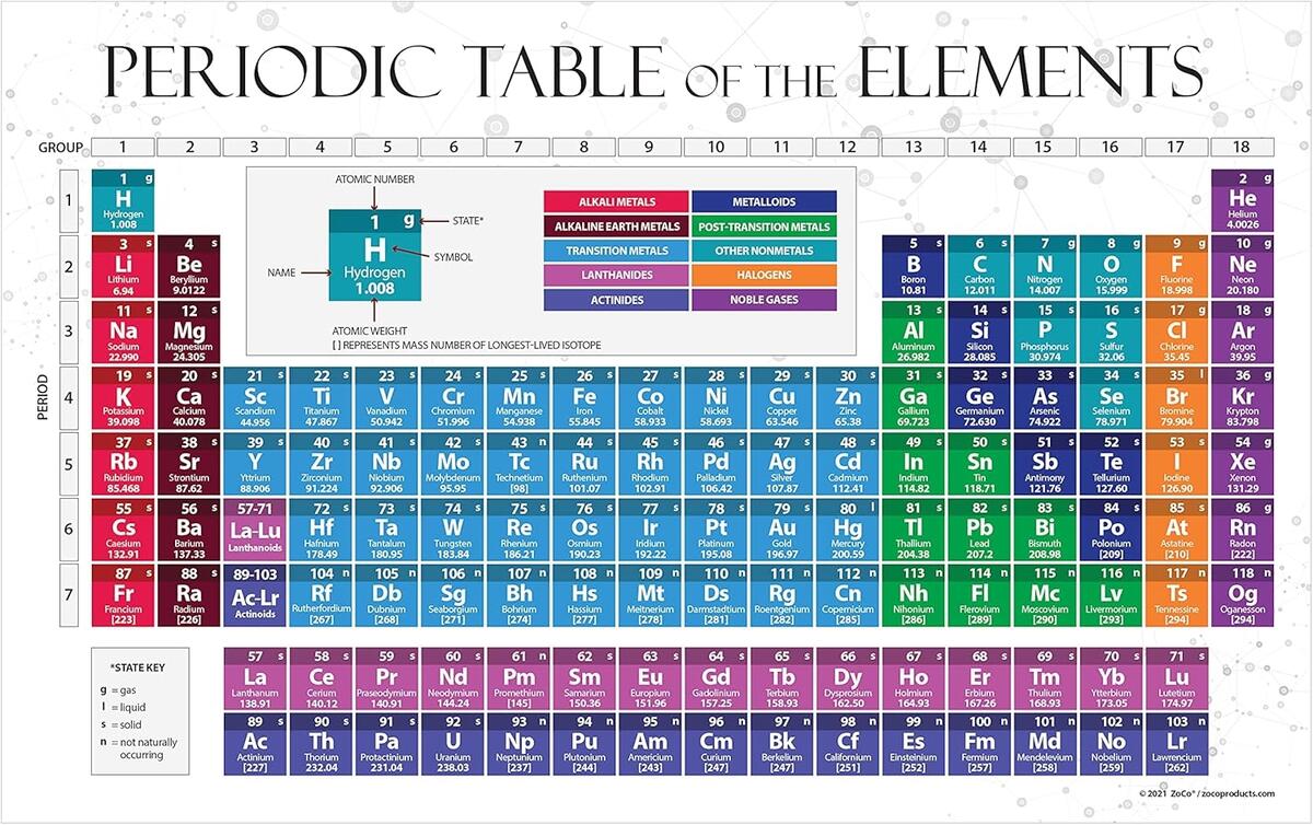 2024 Periodic Table Of Elements Poster For Kids Chemistry Chart Science T EBay