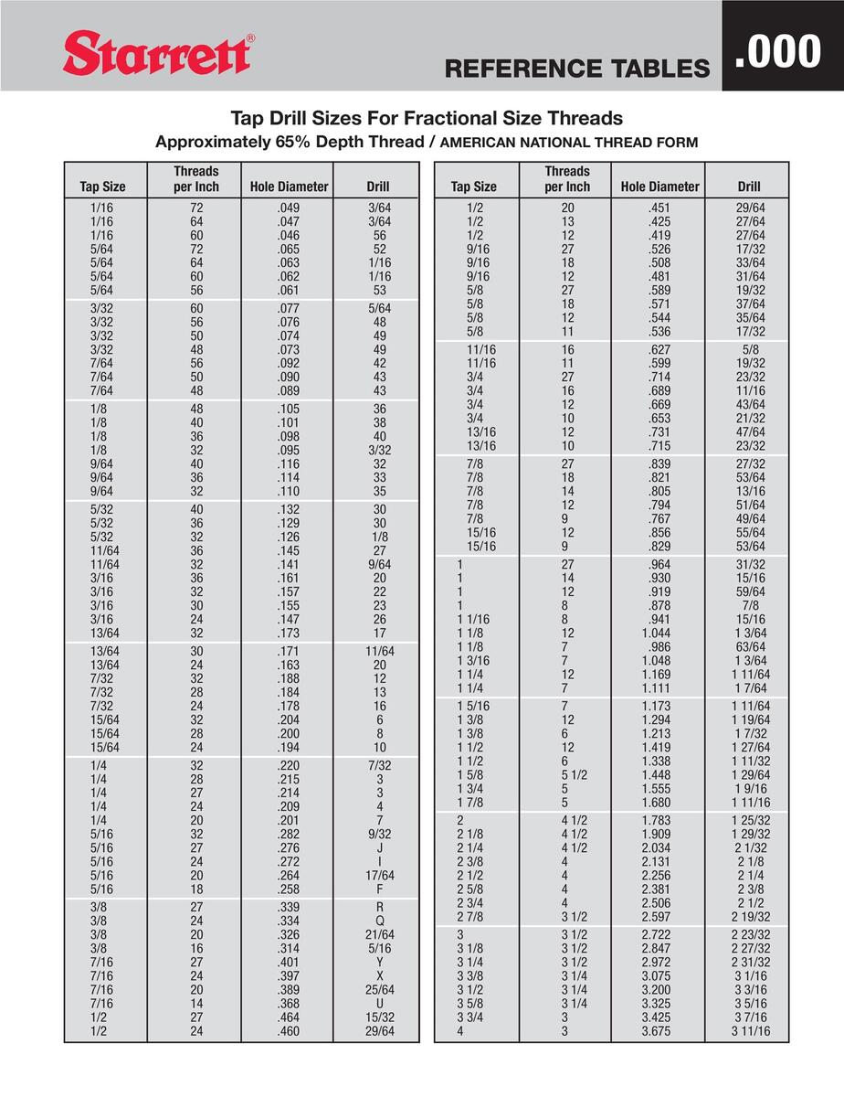 Inch And Metric Drill Bit Size Chart Abbott Aerospace UK Ltd