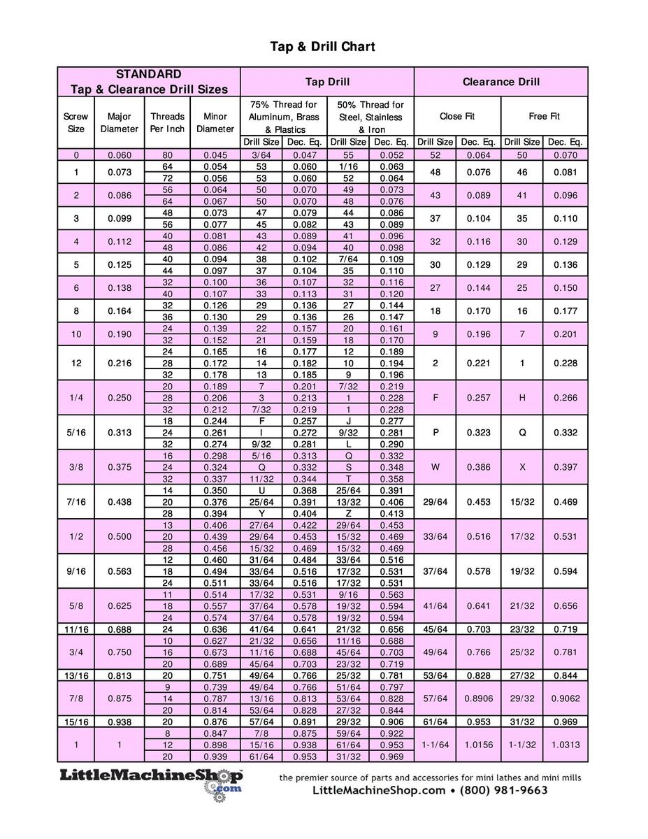 23 Printable Tap Drill Charts PDF TemplateLab 23 Printable Tap Drill Charts PDF TemplateLab
