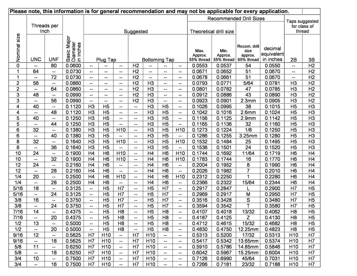 23 Printable Tap Drill Charts PDF TemplateLab