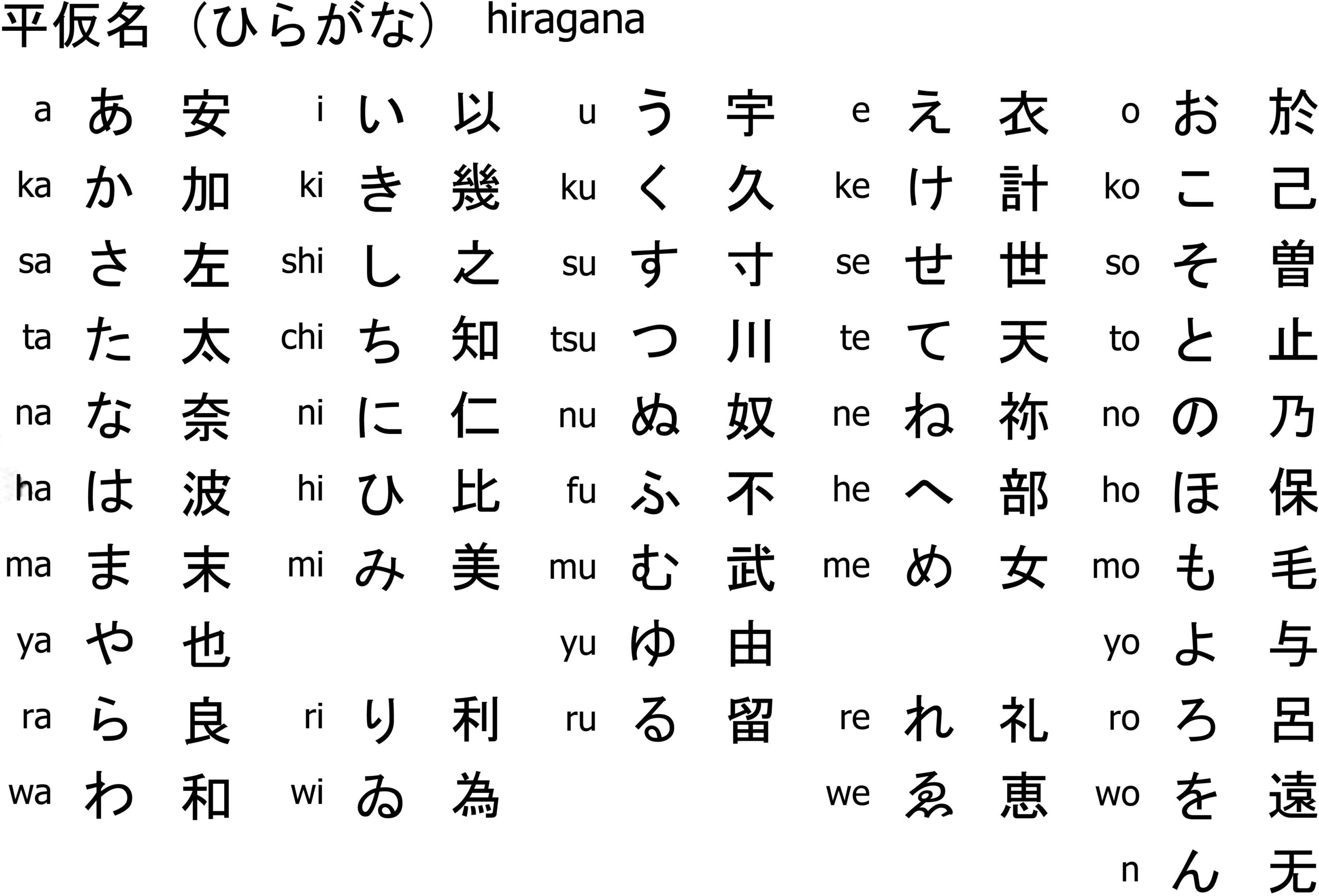 27 Downloadable Hiragana Charts Worksheets Library