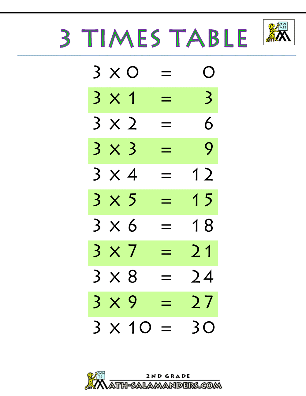 3 Times Table 3 Times Table