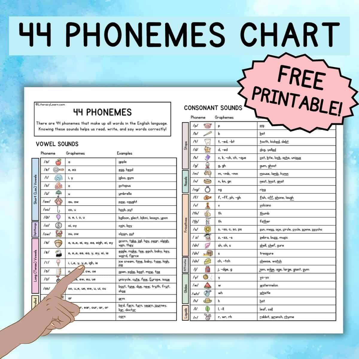 44 Phonemes Chart Free Printable Literacy Learn 44 Phonemes Chart Free Printable Literacy Learn