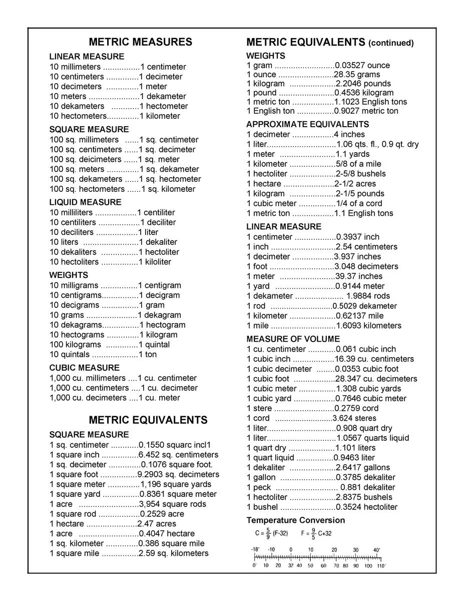 45 Printable Liquid Measurements Charts Liquid Conversion TemplateLab Conversion Chart Metric System Chemistry Printable Conversion Chart Customary To Metric System