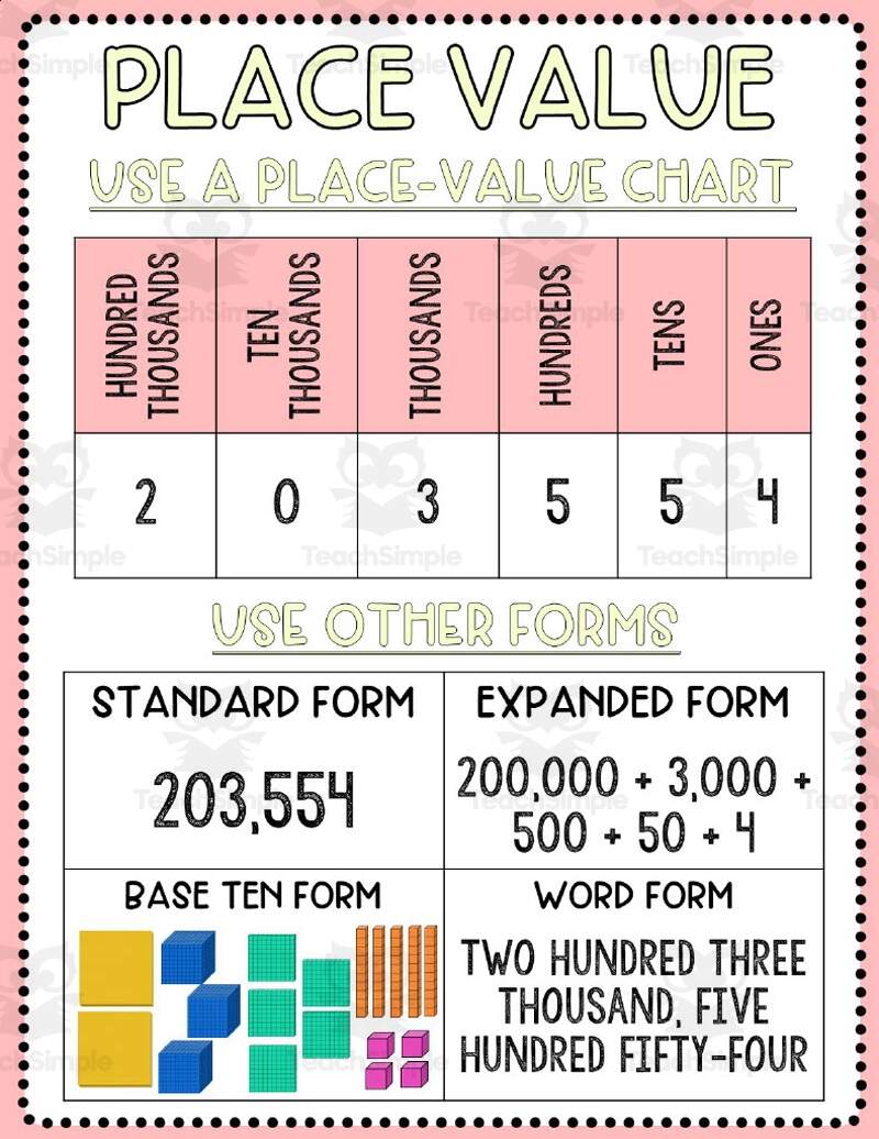 4th Grade Math Anchor Charts By Teach Simple Multiplication Anchor Chart Hard Good Option 1