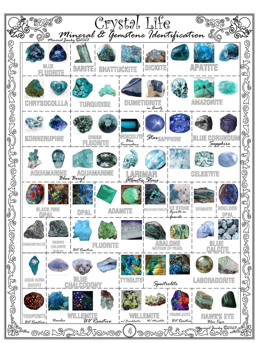 576 Minerals Crystals Gem ID Poster Set PDF HD Photos Etsy 576 Minerals Crystals Gem ID Poster Set PDF HD Photos Etsy