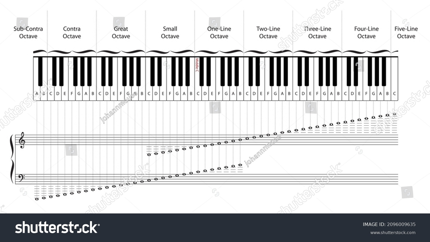 88 Keys Piano Keyboard Corresponding Notes Stock Vector Royalty Free 2096009635 Shutterstock Piano Keys Notes Chart In Illustrator PDF Download Template