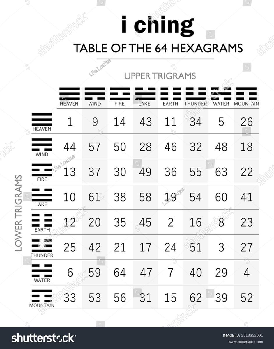 9 64 Hexagrams Royalty Free Images Stock Photos Pictures Shutterstock 9 64 Hexagrams Royalty Free Images Stock Photos Pictures Shutterstock