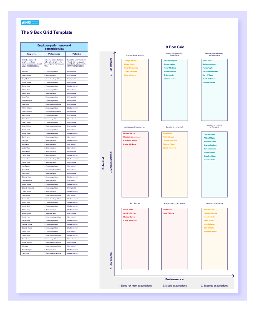 9 Box Grid A Practitioner S Guide FREE Template AIHR 9 Box Grid A Practitioner S Guide FREE Template AIHR