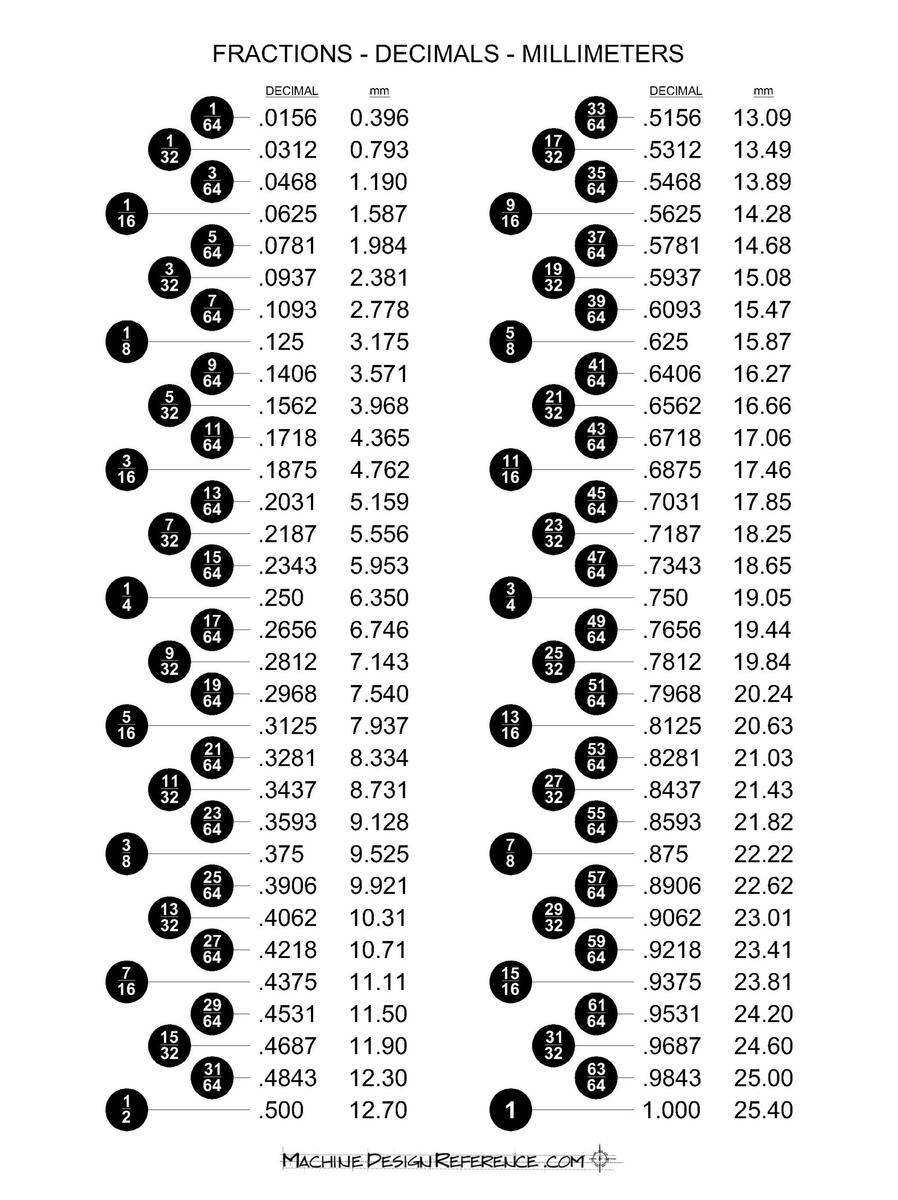 A Chart I Made To Put With My Sockets Wrenches R Tools Inch VS Metric Tien I Supply Both System Impact And Chrom Sockets