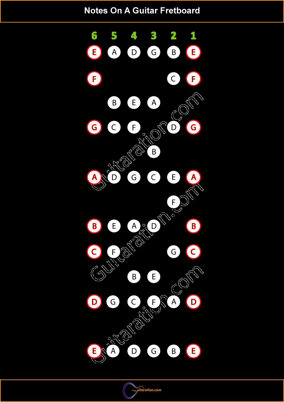 A Helpful Illustrated Guitar Fretboard Notes Guide A Helpful Illustrated Guitar Fretboard Notes Guide