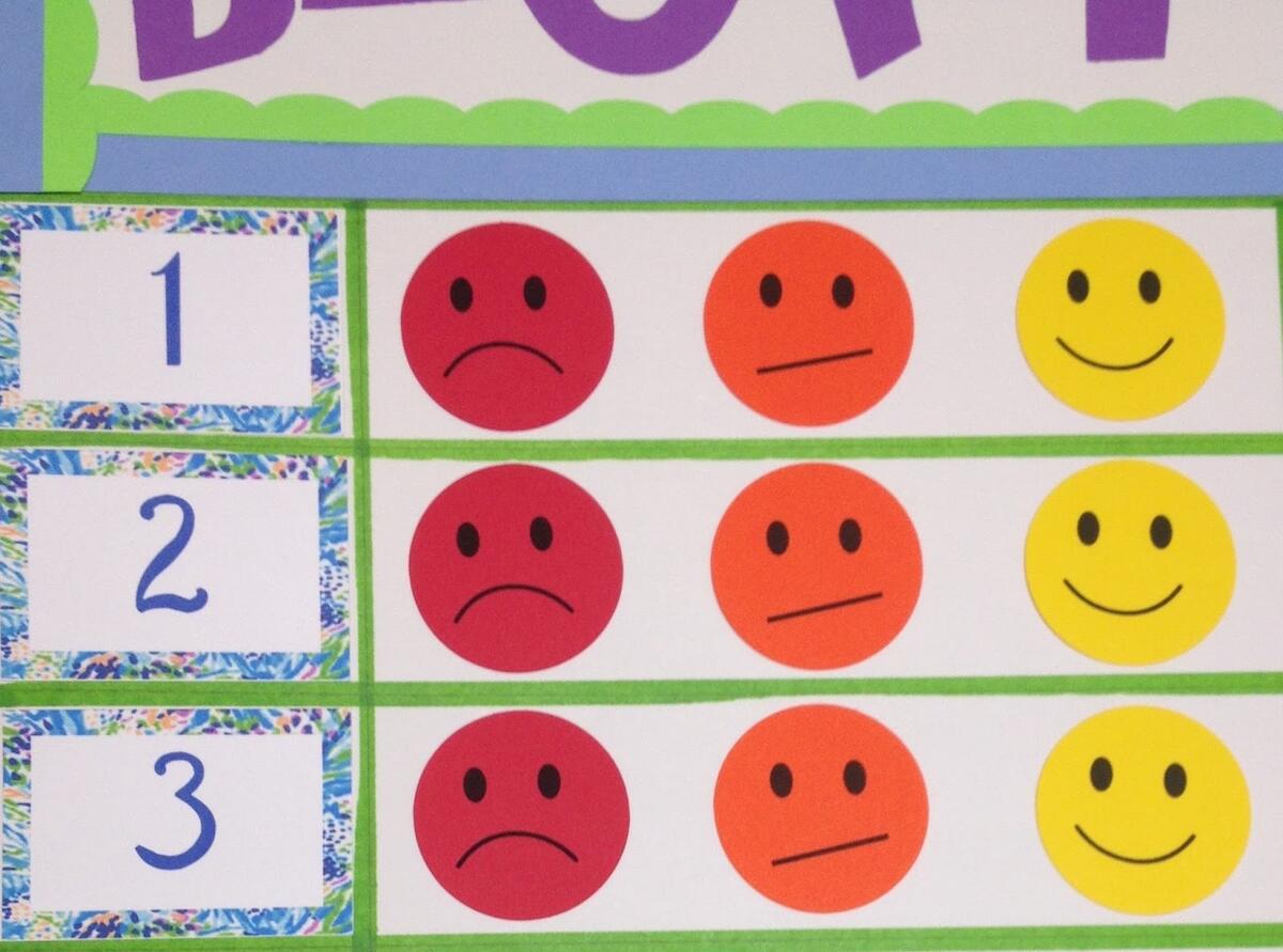 A Teacher With A Dog And A Blog Blurt Chart Teaching With Terhune New And Improved Blurt Chart
