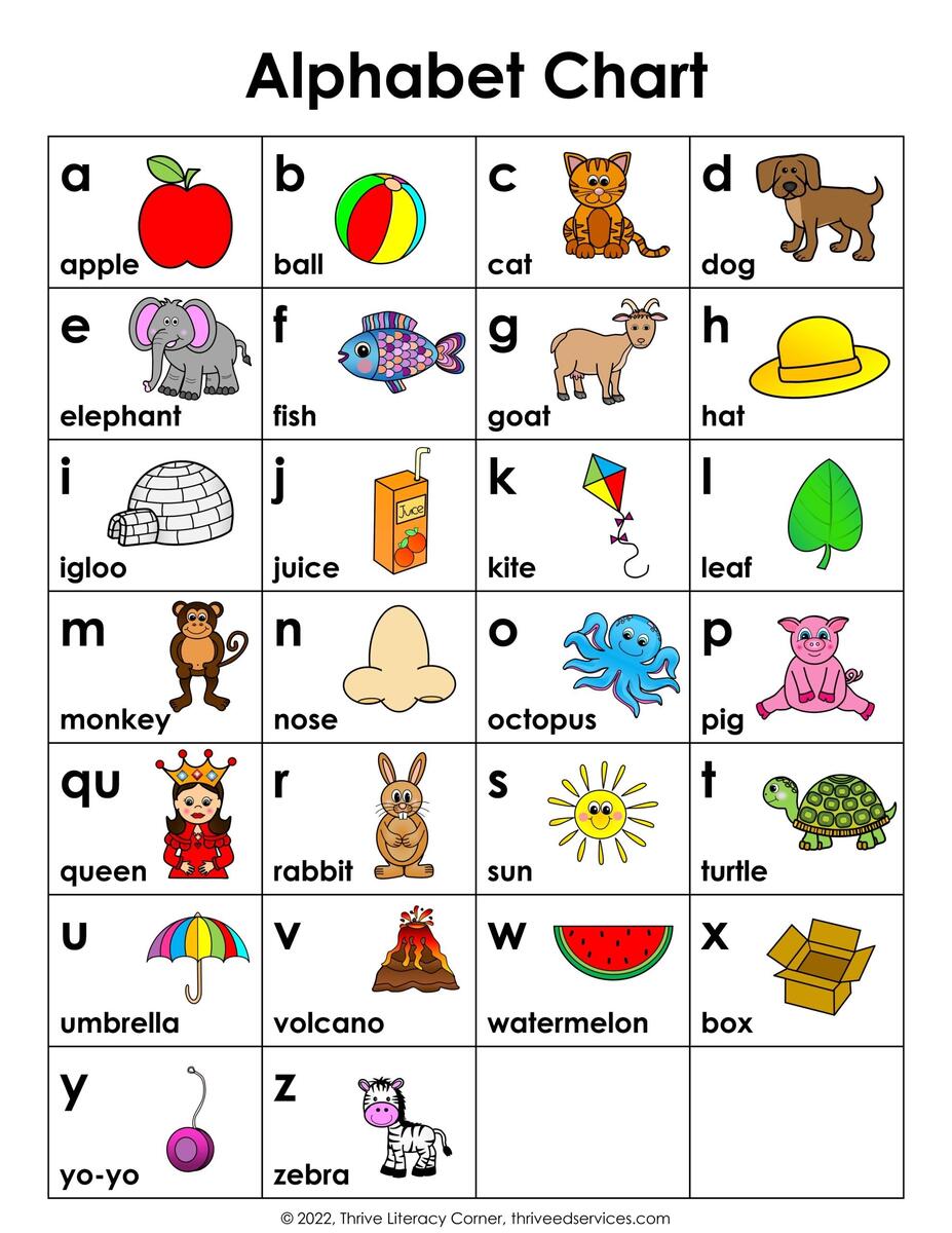 ABC Chart How To Use An Alphabet Chart Free Printable