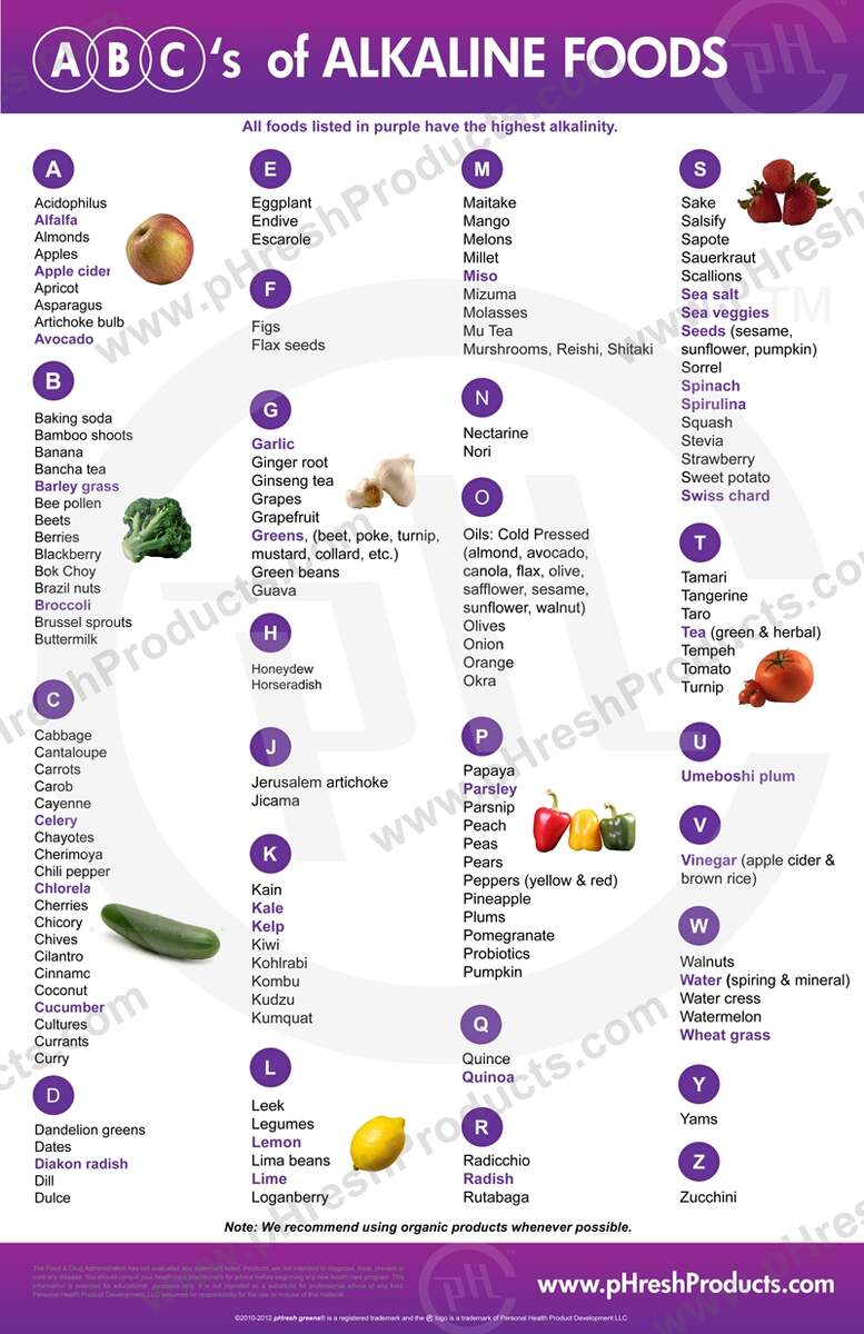 ABC S Of Alkaline Foods PHresh Products ABC S Of Alkaline Foods PHresh Products