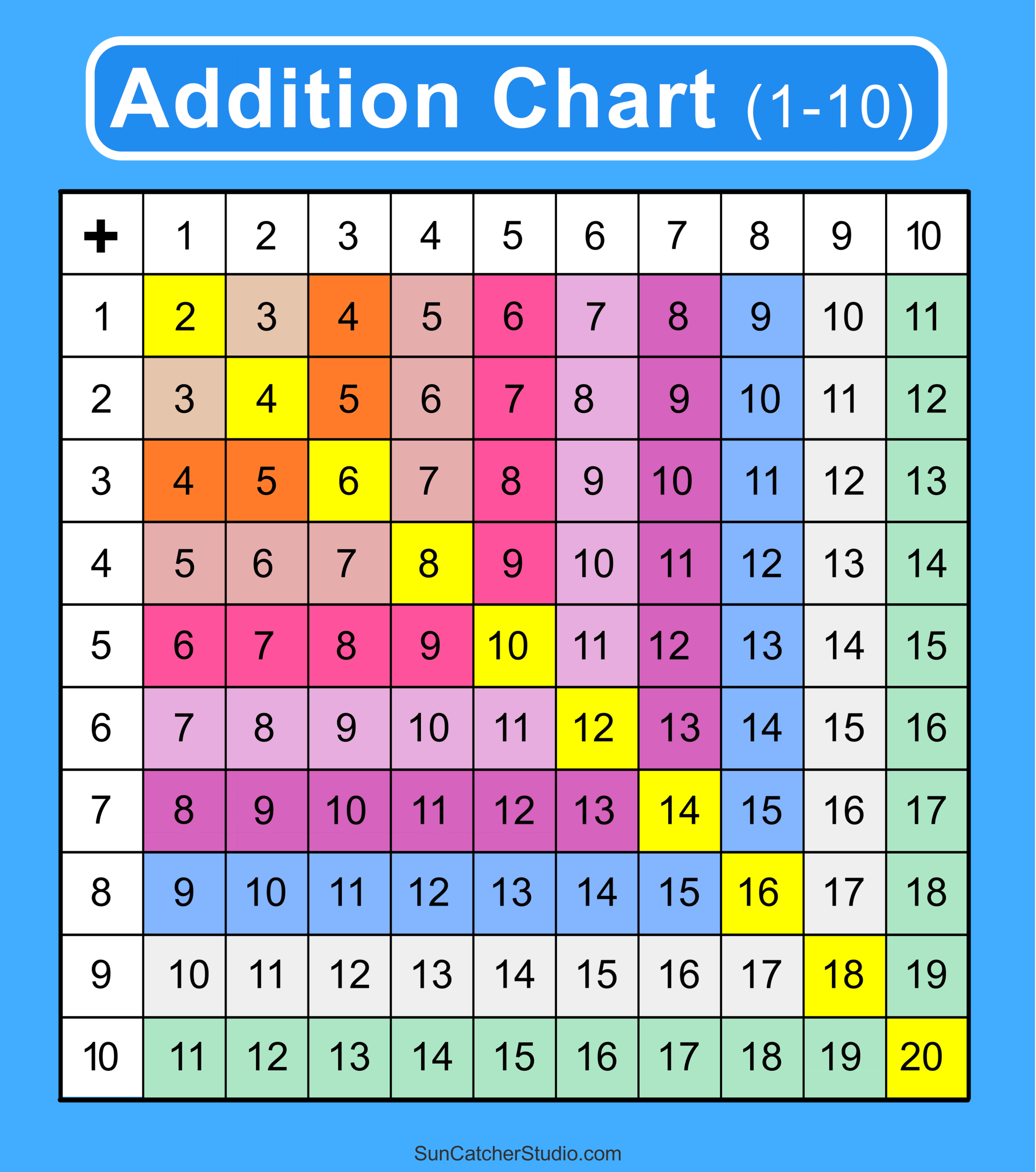 Addition Charts Tables Worksheets Free Printable PDF Files Free Printables Lettering SVG Files Tools Apps Addition Charts Tables Worksheets Free Printable PDF Files Free Printables Lettering SVG Files Tools Apps