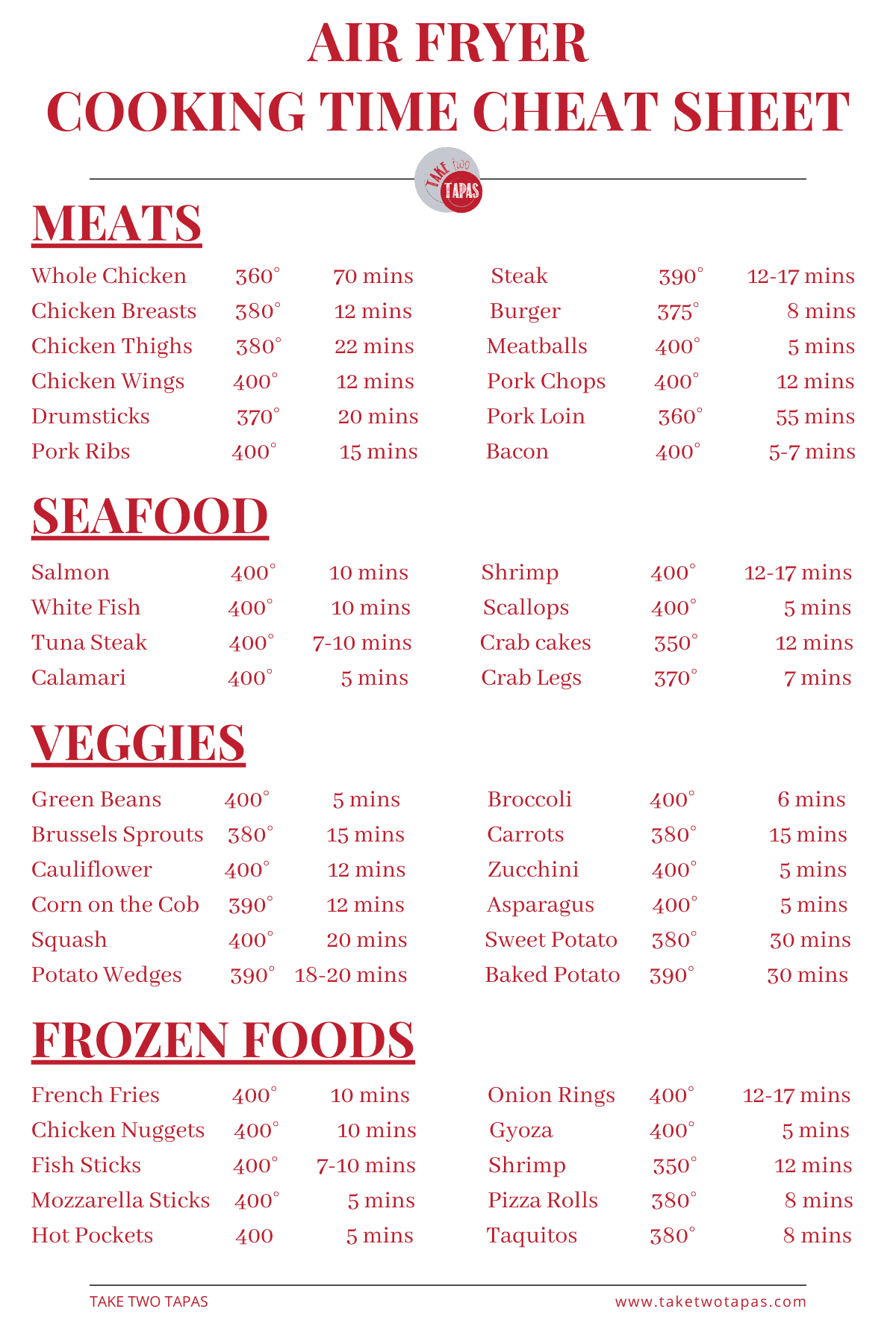 Air Fryer Cooking Times Chart Take Two Tapas Air Fryer Cooking Times Chart Take Two Tapas