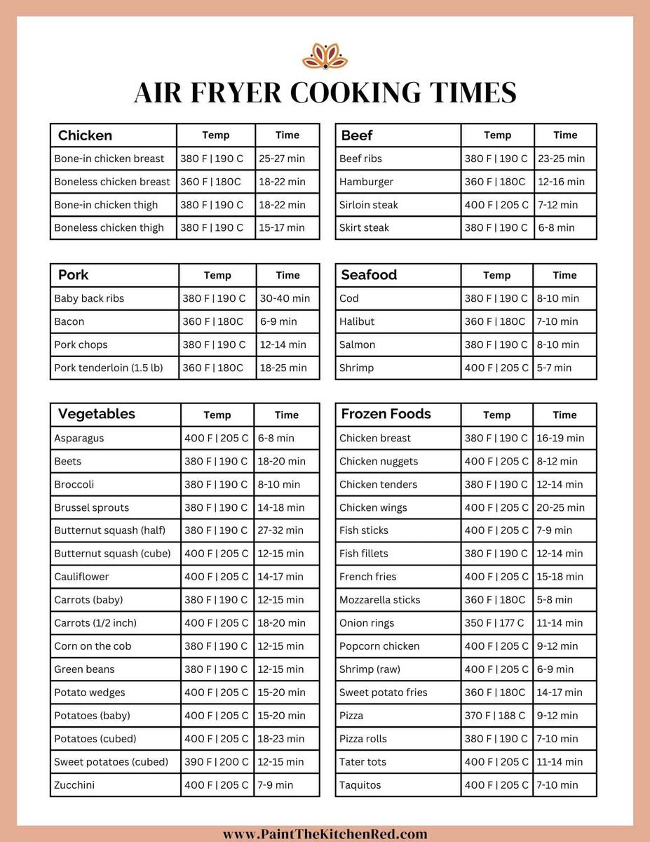 Air Fryer Cooking Times With Tips And Printable Chart Paint The Kitchen Red