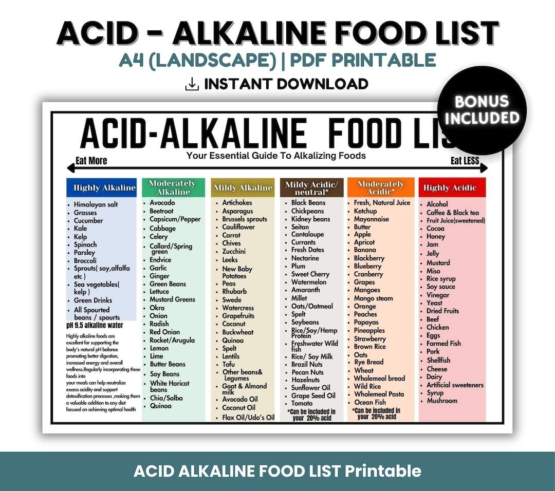 Alkaline List Acid Alkaline Food Chart Acid Reflux Grocery List For Gut Health Grocery List Stomach Cancer Gastritis GERD Diet List Etsy Alkaline Food Chart Dr Russell Jaffe