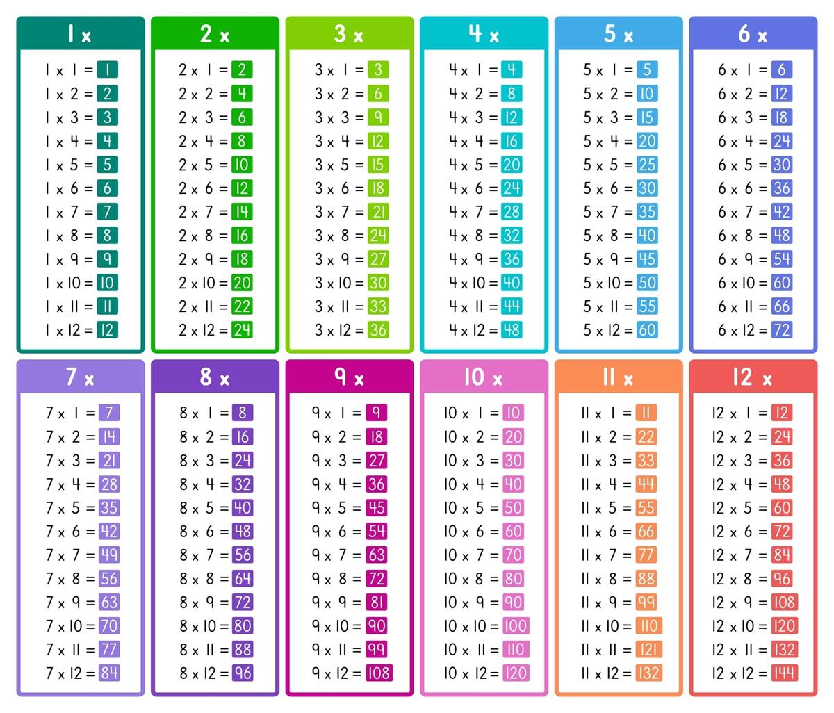 All Times Tables Chart Print For Free Many Colors Memozor All Times Tables Chart Print For Free Many Colors Memozor