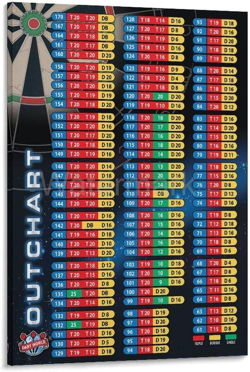 Amazon Darts Checkout Canvas Painting Scoring Out Shot Frameless Poster Dart Out Chart Posters And Prints Wall Art Pictures For Living Room Bedroom Decor 24x36inch 60x90cm Posters Prints