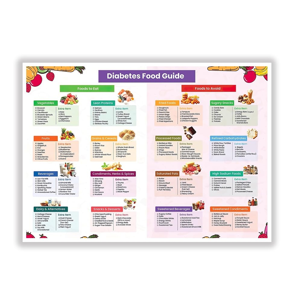 Amazon Diabetes Food List Printable PDF Low GI Diabetic Friendly Foods Meal Planning Grocery Guide For Blood Sugar Control 20x30inch Unframed Posters Prints Amazon Diabetes Food List Printable PDF Low GI Diabetic Friendly Foods Meal Planning Grocery Guide For Blood Sugar Control 20x30inch Unframed Posters Prints