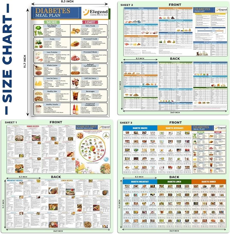 Amazon Elegend 3pcs Diabetes Food List Chart Meal Planner For Diabetics Type 2 Diabetes Diet Plan Printable Diabetes Information Chart W Serving Size Carbs Calories Protein Glycemic Index GI Amazon Elegend 3pcs Diabetes Food List Chart Meal Planner For Diabetics Type 2 Diabetes Diet Plan Printable Diabetes Information Chart W Serving Size Carbs Calories Protein Glycemic Index GI