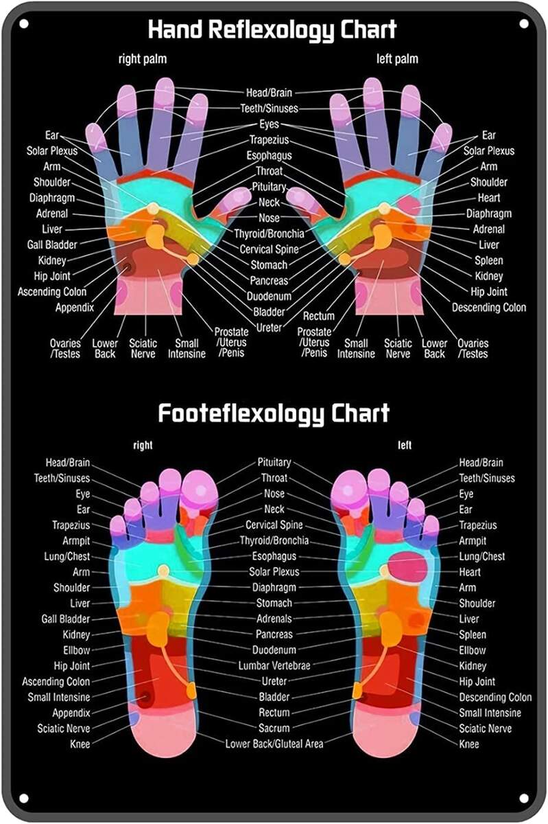 Amazon Hand Reflexology Chart Metal Tin Sign 8x12 Inch Vintage Retro Sign Decor For House Bar Pub Bedroom Bathroom Plaque Poster Wall Art Sign Posters Prints Amazon Hand Reflexology Chart Metal Tin Sign 8x12 Inch Vintage Retro Sign Decor For House Bar Pub Bedroom Bathroom Plaque Poster Wall Art Sign Posters Prints