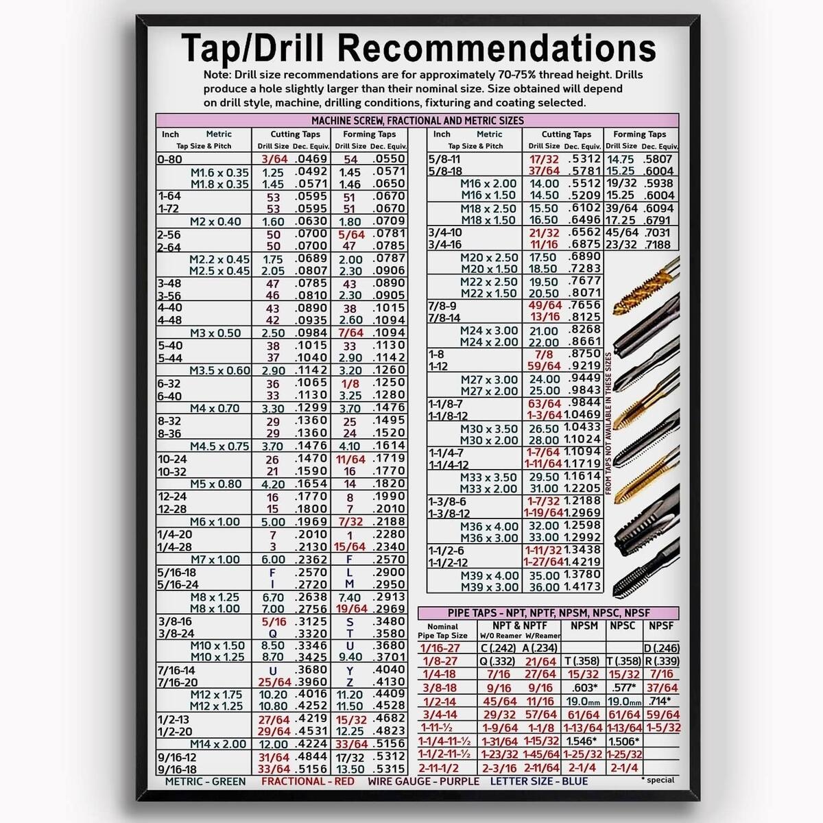 Amazon KING PRINT Tap Drill Knowledge Tap Drill Recommendations Chart Poster With Machine Screw Fractional And Metric Sizes Poster Wall Art Hanging For CNC Shop Garage Toolbox Unframe Poster 12x18 Uk InchMetric Drill Size Decimal Equivalents Magnetic Jamaica Ubuy