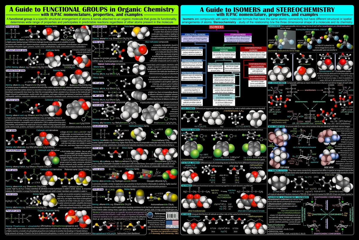 Amazon Shutter Waves Double 2 In 1 Organic Chemistry Poster 20x30 Styrene Print Of Functional Groups Isomers Durable STEM Science Classroom Lab Wall Chart By College Professors Industrial Scientific Amazon Shutter Waves Double 2 In 1 Organic Chemistry Poster 20x30 Styrene Print Of Functional Groups Isomers Durable STEM Science Classroom Lab Wall Chart By College Professors Industrial Scientific