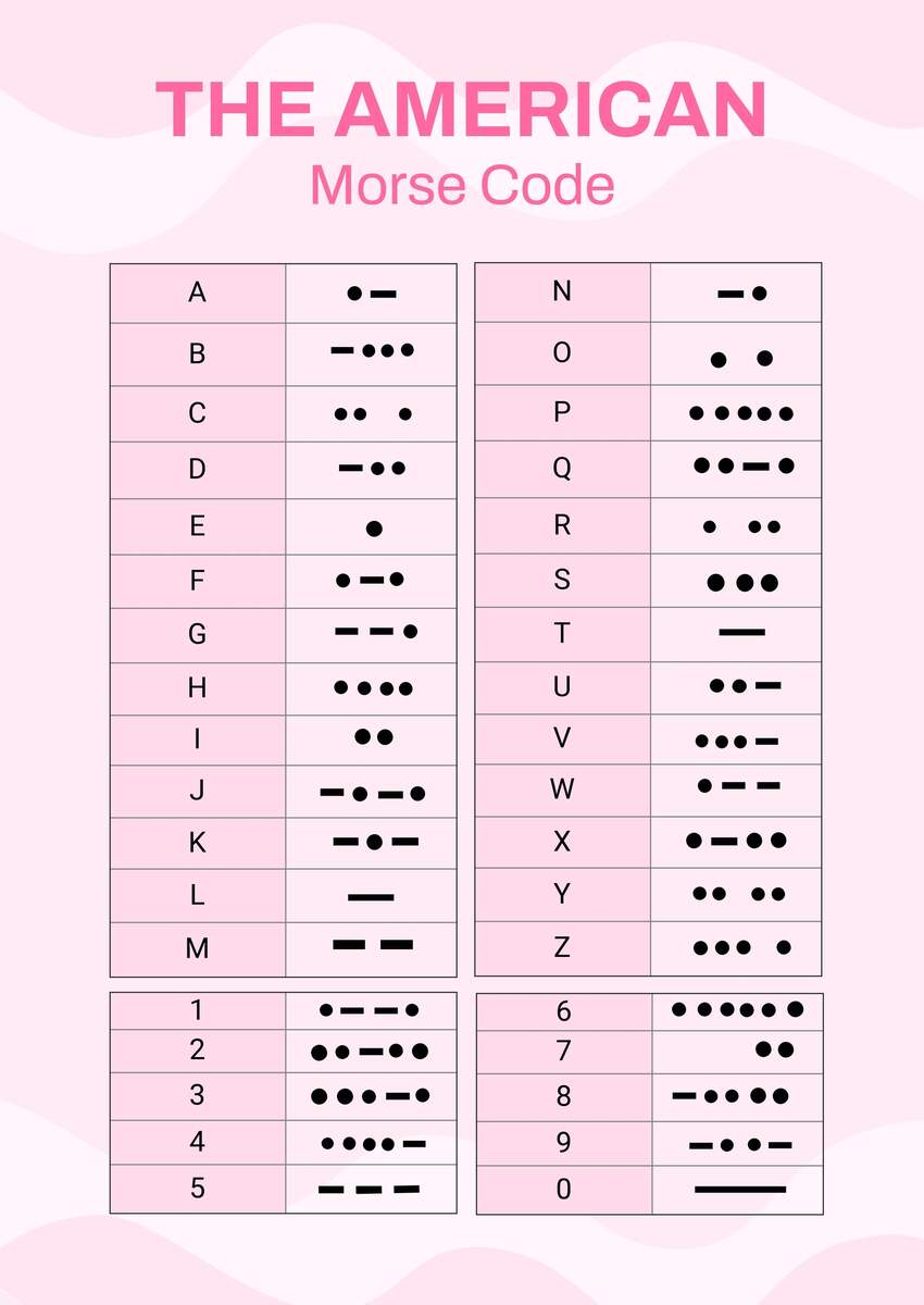 American Morse Code Chart In Illustrator PDF Download Template 40 Free Printable Morse Code Charts Numbers Alphabet
