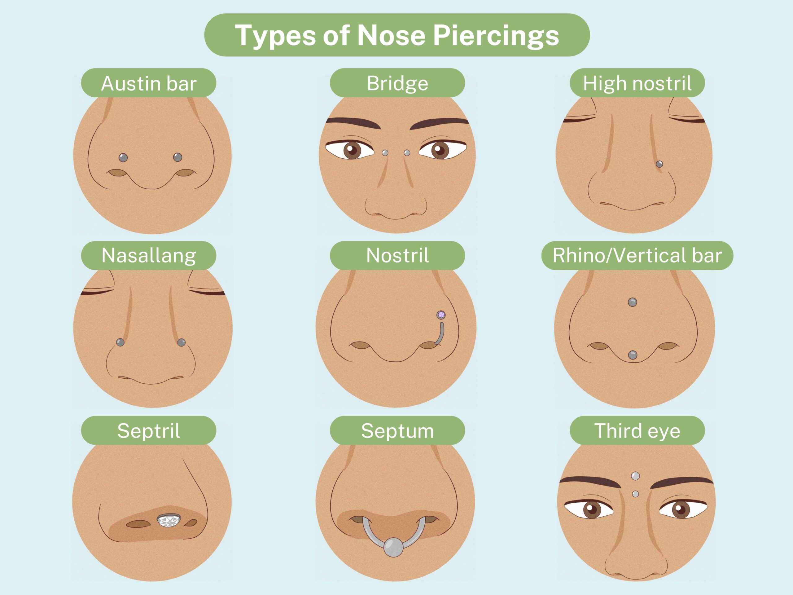 An Inside Look At 9 Different Types Of Nose Piercings