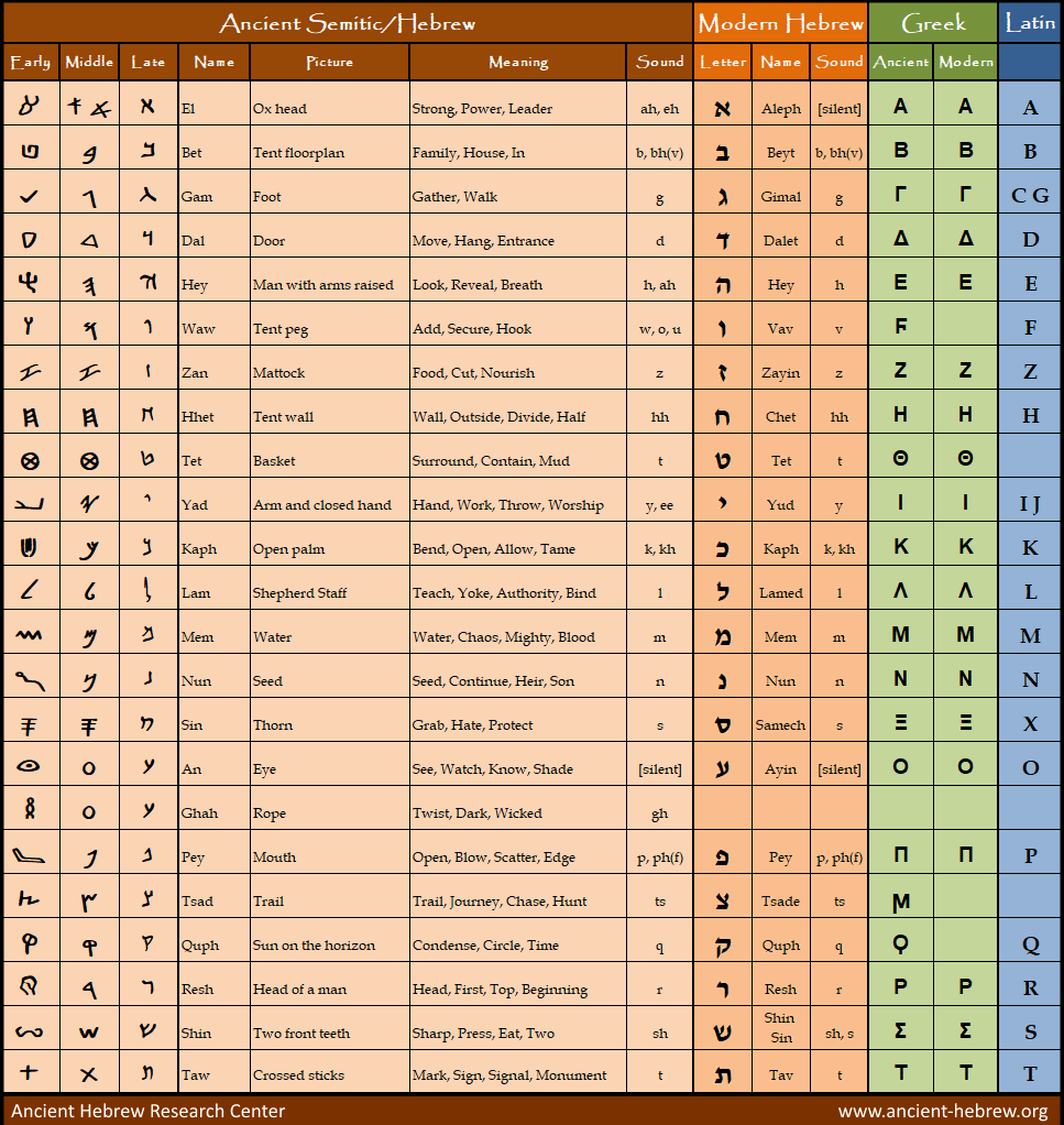 Ancient Hebrew Pictographs Light Of The World Ancient Hebrew Pictographs Light Of The World