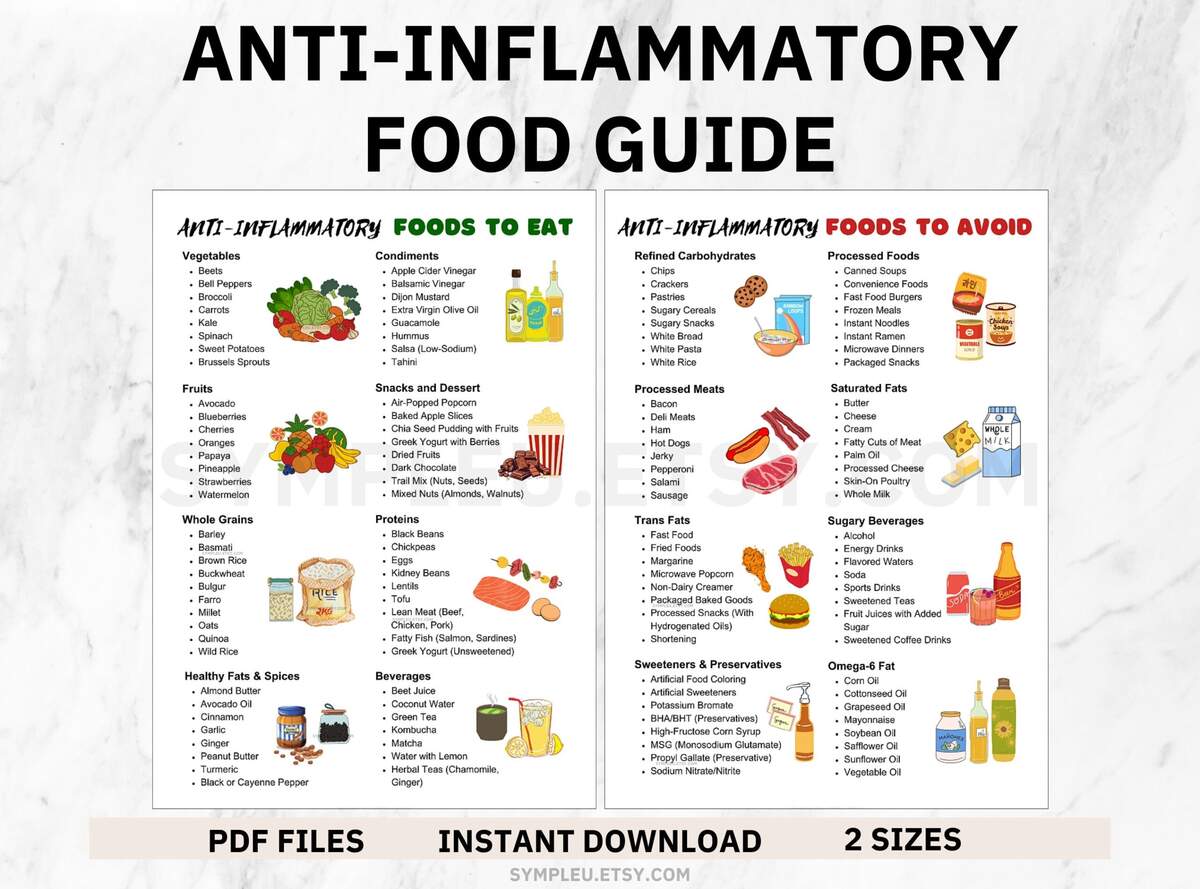 Anti Inflammatory Food List For Anti Inflammatory Diet Food Chart Antiinflammatory Meal Plan Anti Inflammatory Foods Poster Grocery List Etsy Anti Inflammatory Food List For Anti Inflammatory Diet Food Chart Antiinflammatory Meal Plan Anti Inflammatory Foods Poster Grocery List Etsy