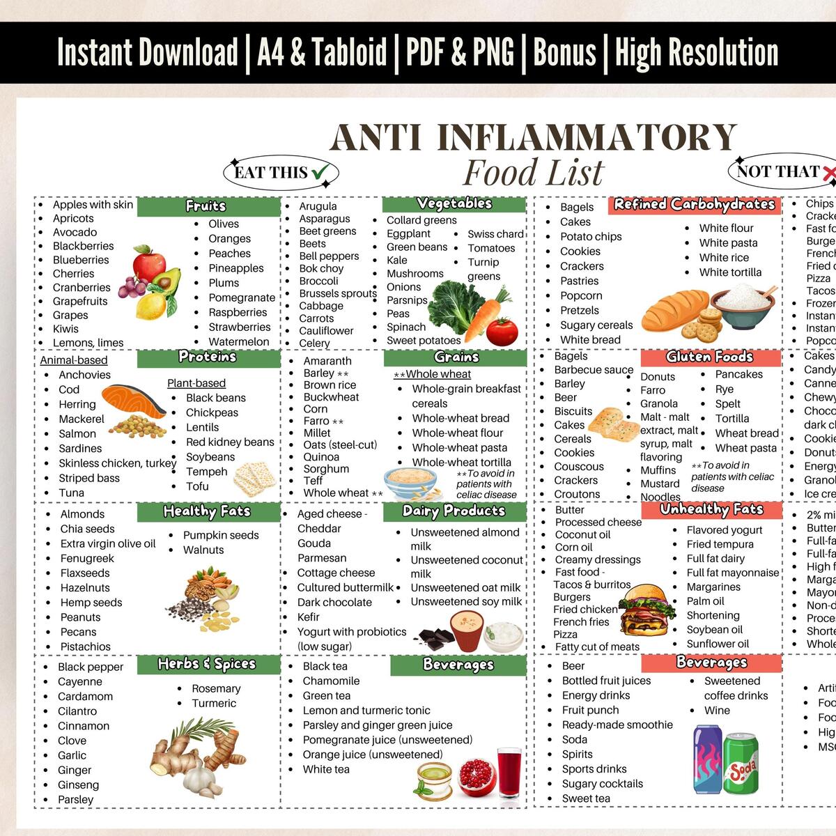 Anti Inflammatory Printable Food List Low Inflammation Food Chart Reduce Inflammation Digital Food Poster For Anti Inflammatory Meal Plan Etsy Anti Inflammatory Printable Food List Low Inflammation Food Chart Reduce Inflammation Digital Food Poster For Anti Inflammatory Meal Plan Etsy