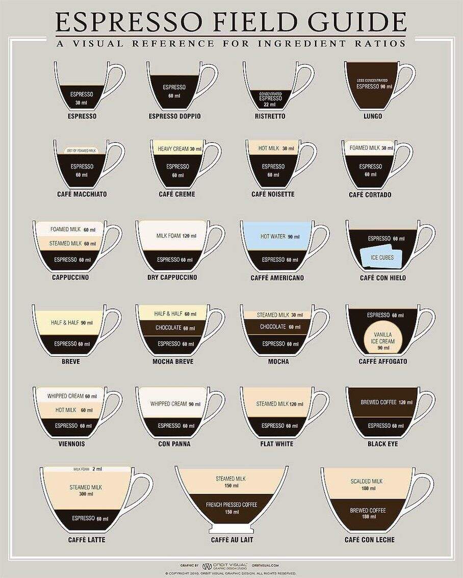 Any HD Printable Chart For Espresso Based Drinks Recipes R Espresso Any HD Printable Chart For Espresso Based Drinks Recipes R Espresso
