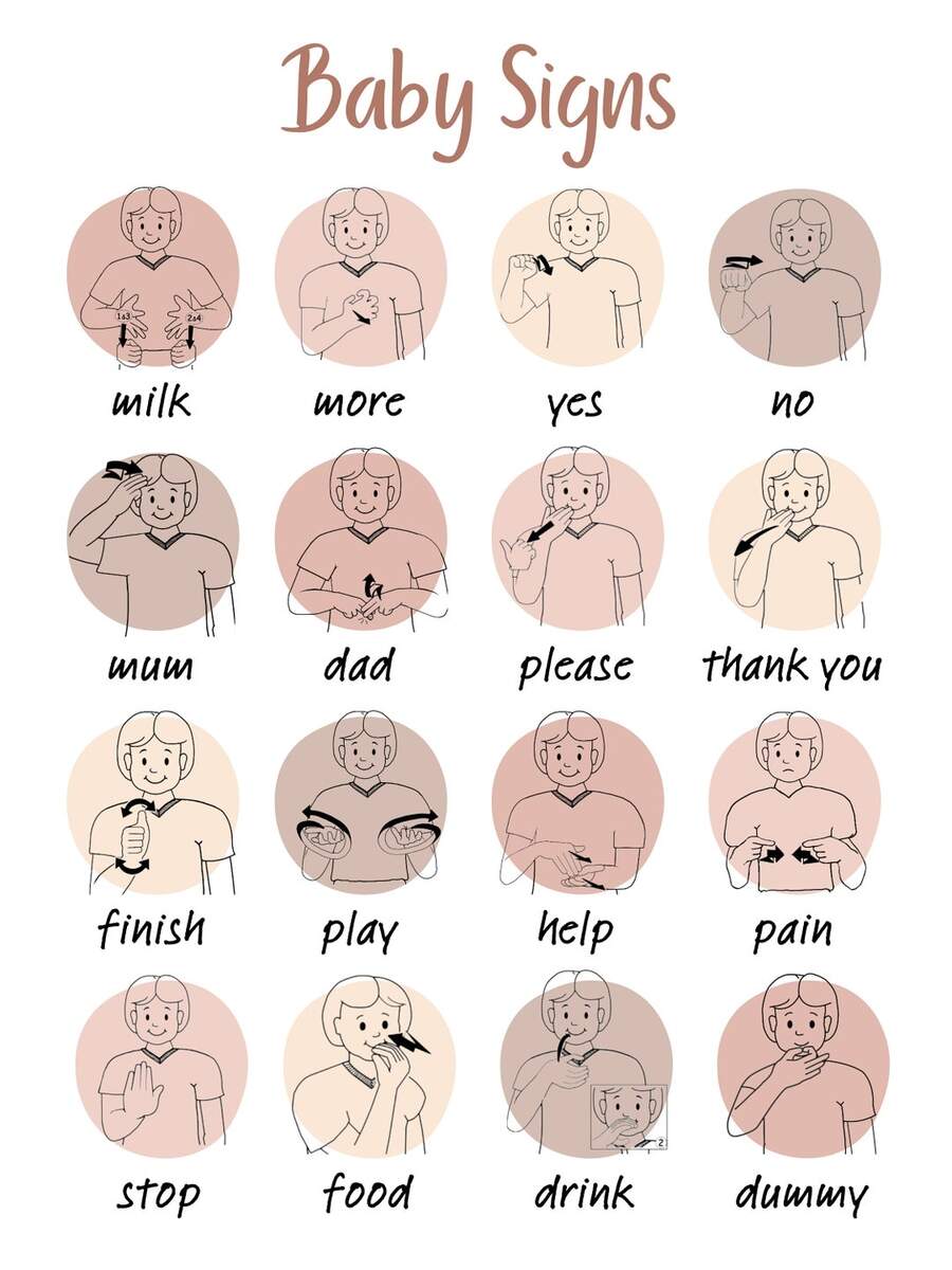 AUSLAN Baby Signs PDF Download Etsy Australia Get Auslan Laminated Alphabet Poster