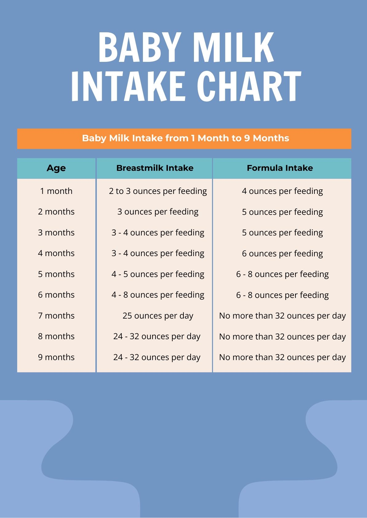 Baby Milk Intake Chart In PDF Illustrator Download Template