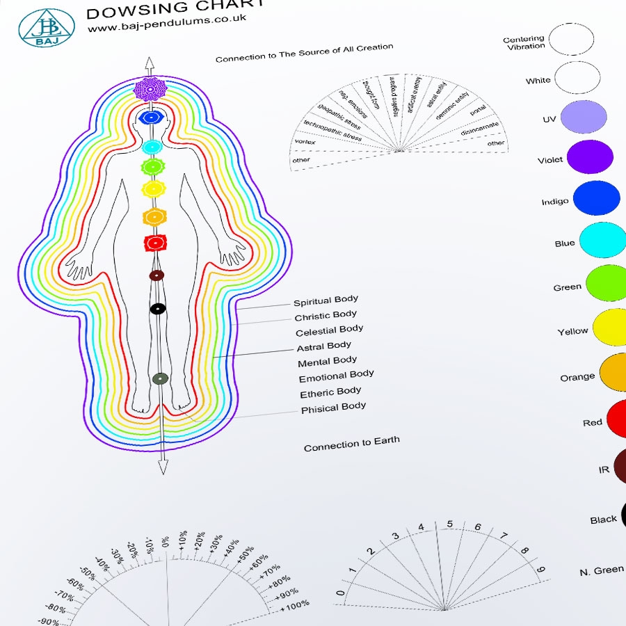 BAJ Pendulums Dowsing Chart 02 BAJ Pendulums UK BAJ Pendulums Dowsing Chart 02 BAJ Pendulums UK