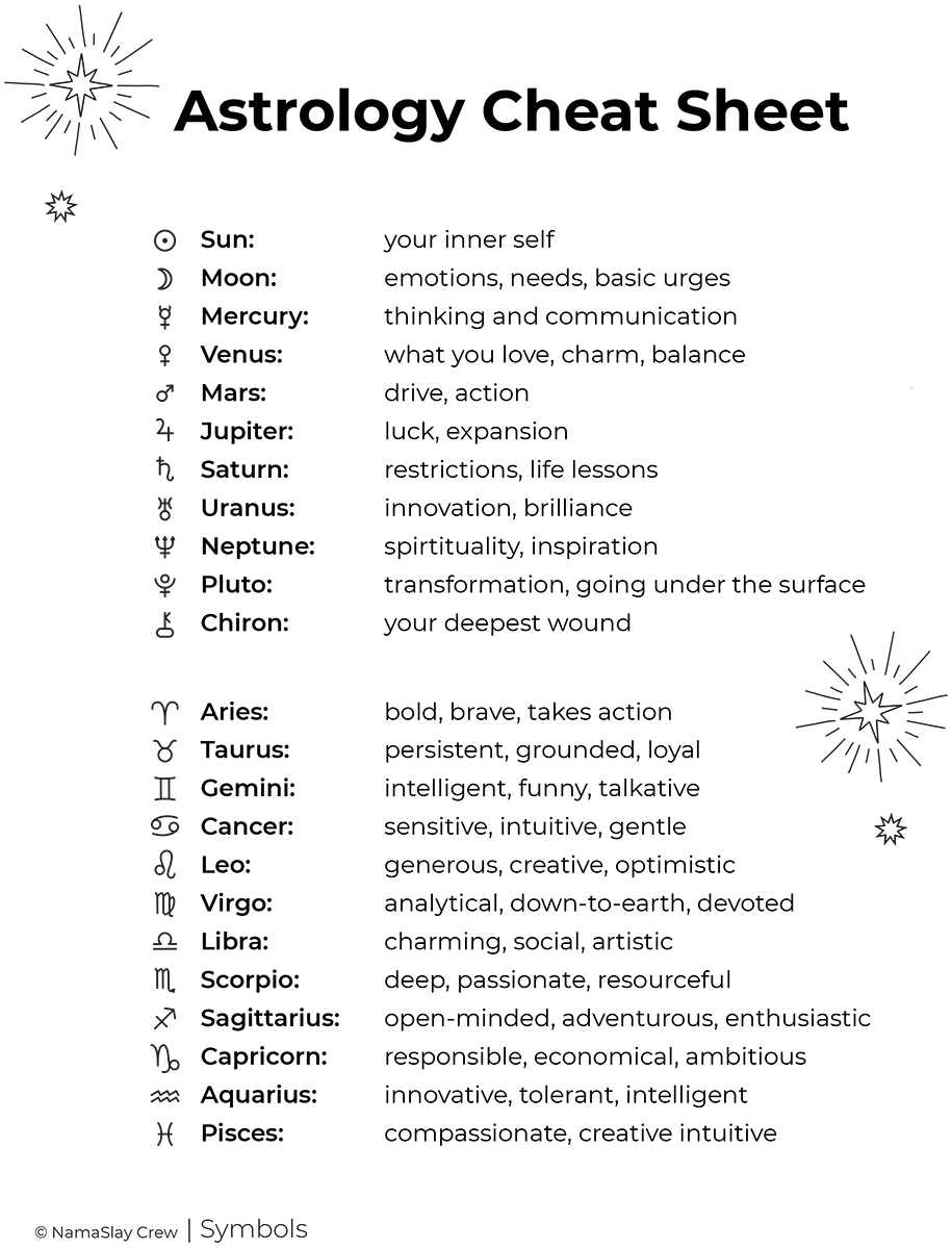 Basics Of Astrological Chart Reading Free Birth Chart Printables Blank Natal Chart Template