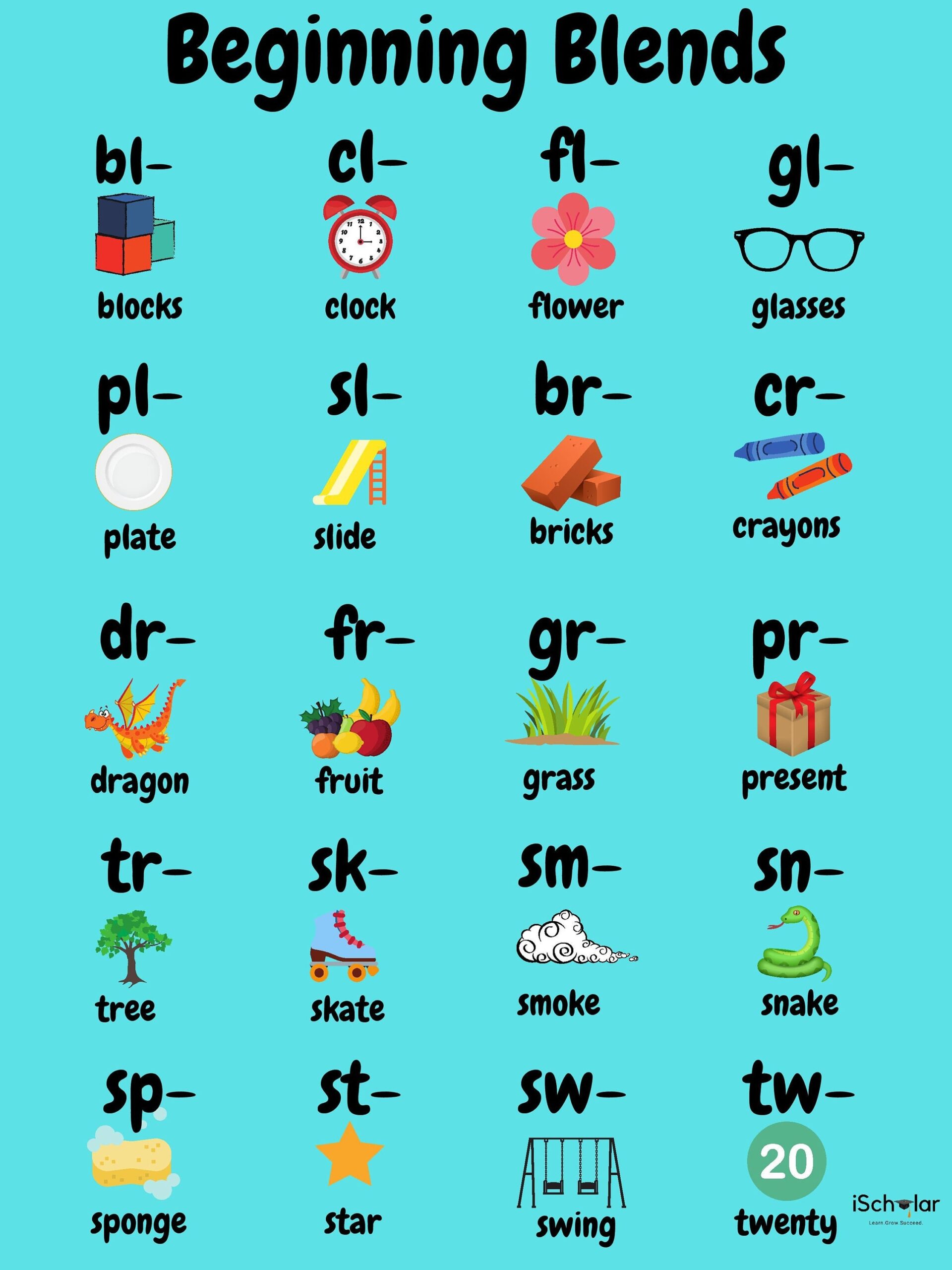 Beginning Blends Chart Etsy Sweden Beginning Blends Chart Etsy Sweden